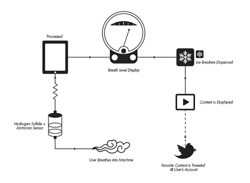 Icebreakers Bad Breathalyzer circuit drawing